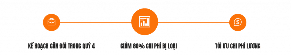 Benefits of preparing financial statements immediately after the end of the third quarter.