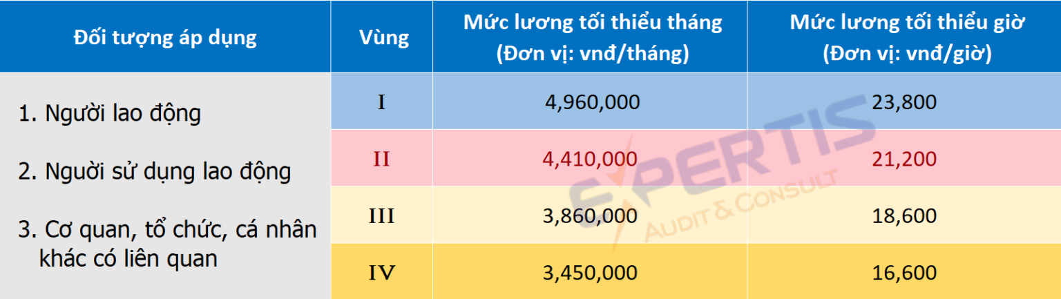 mức lương 2024