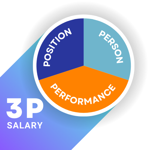 Xây dựng hệ thống lương 3P - Hội thảo lương 3P - Expertis