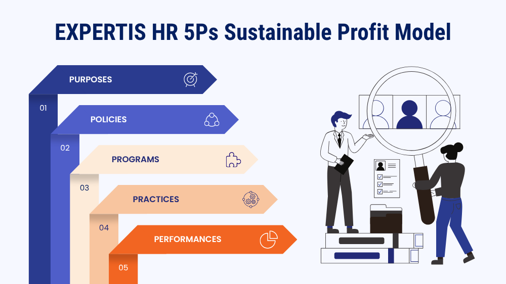 EXPERTIS HR 5Ps Sustainable Profit Model