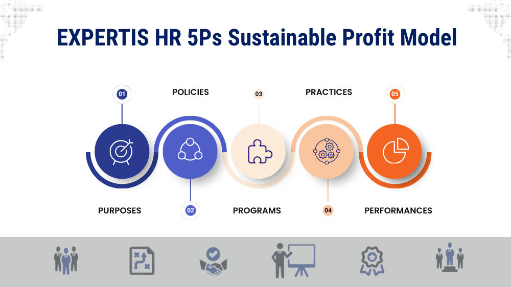 EXPERTIS HR 5Ps Sustainable Profit Model-2