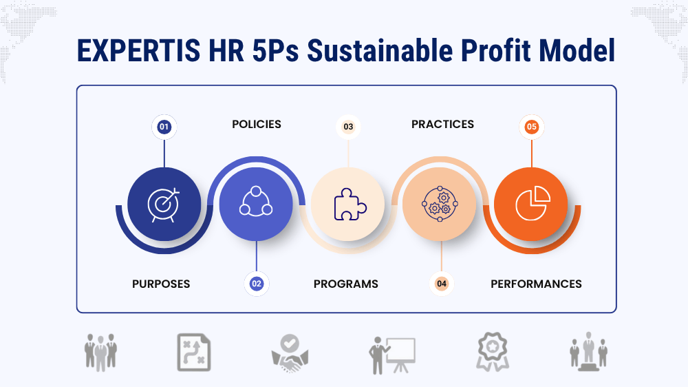 EXPERTIS HR 5Ps Sustainable Profit Model Publication