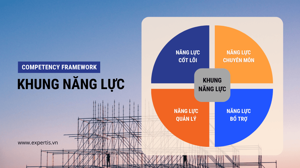 Khung năng lực là gì
