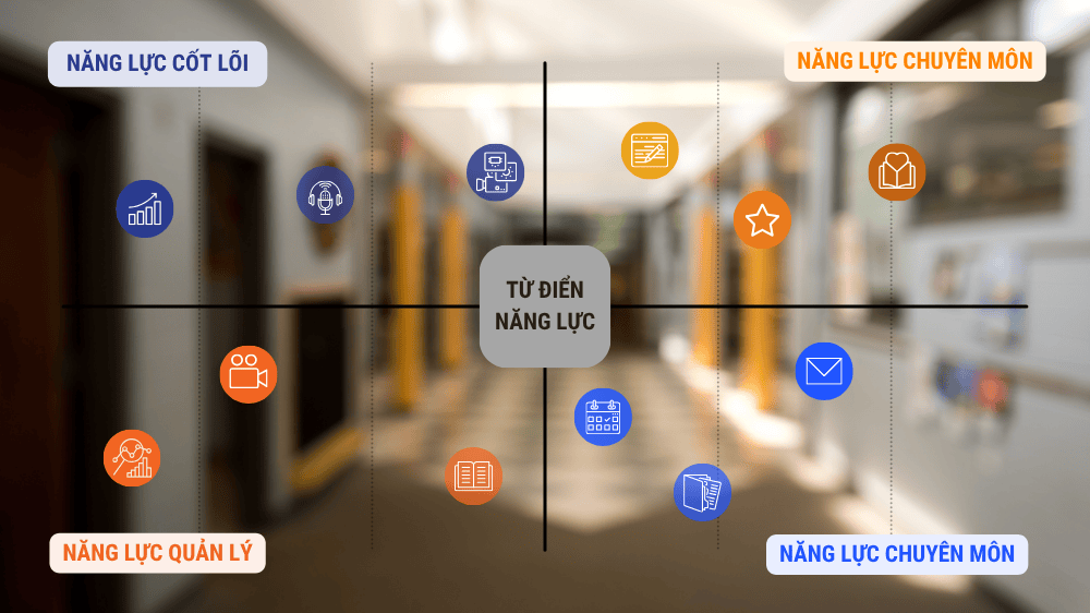 Từ điển năng lực là gì