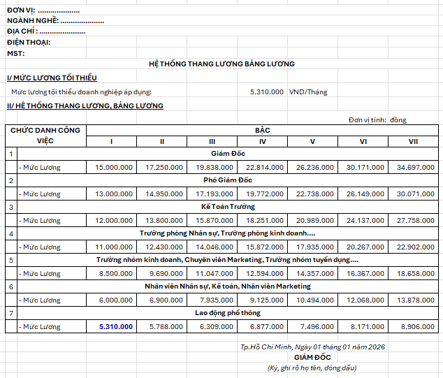 xây dựng thang bảng lương trong doanh nghiệp