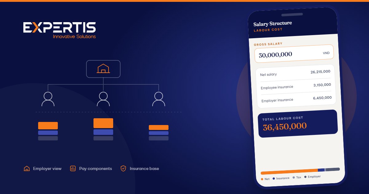 Expertis - Công cụ xây dựng cấu trúc lương và chi phí nhân sự