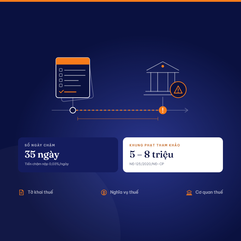 Công cụ tính tiền phạt và chậm nộp tiền thuế