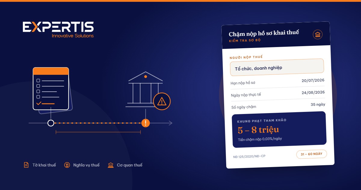Tính phạt tờ khai và tiền chậm nộp